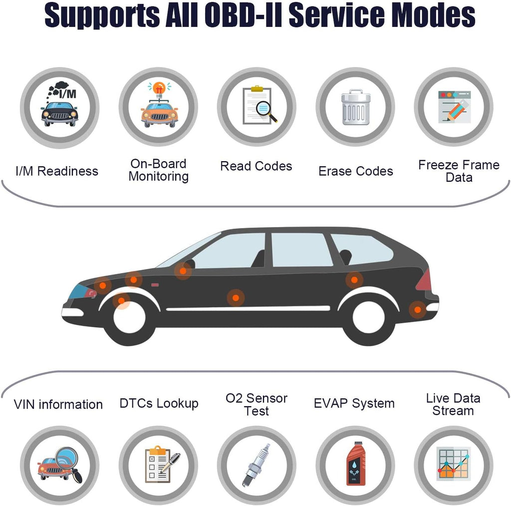 OBD2 Scanner Car Code Reader Diagnostic Scan Tool Pack of 2 O542242