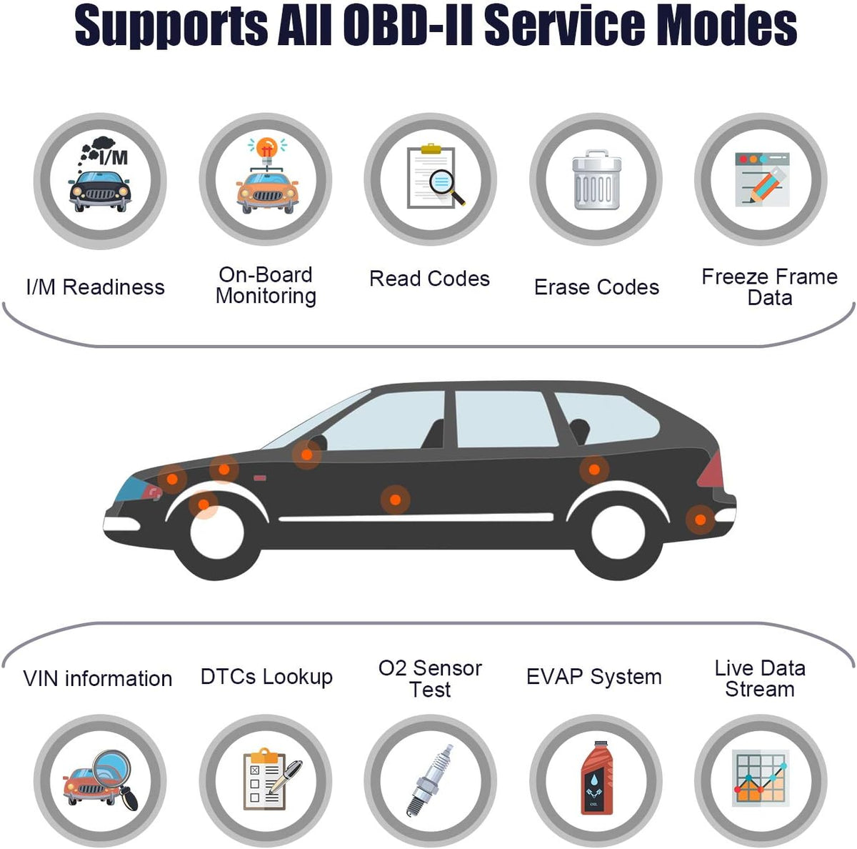 OBD2 Scanner Car Code Reader Diagnostic Scan Tool Pack of 2 O542242