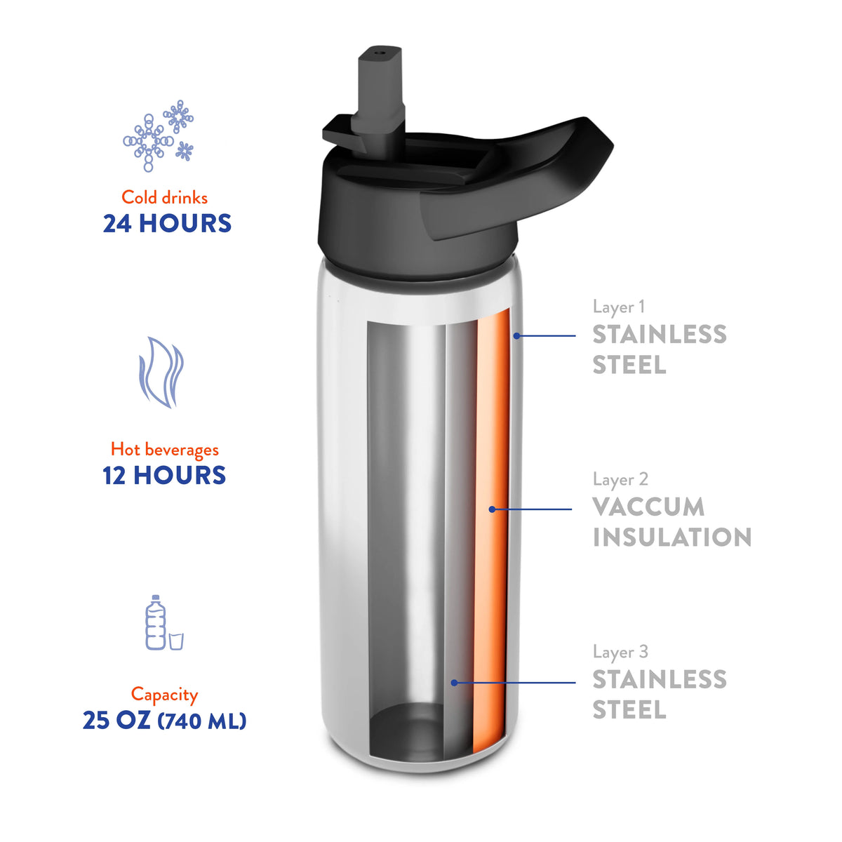 26 oz Stainless Steel Water Bottle with Straw Lid R650