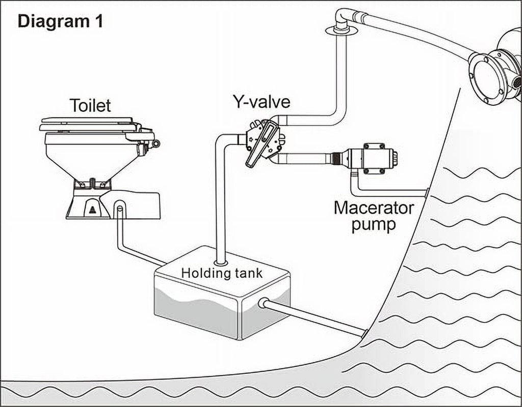 Marine Waste Tank Y-Valve K9977