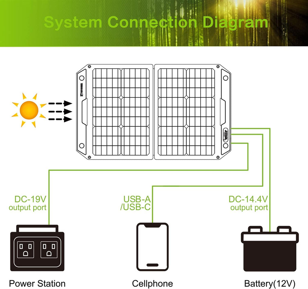 60W Foldable Portable Solar Panel Charger Kit with Dual USB Ports X9745