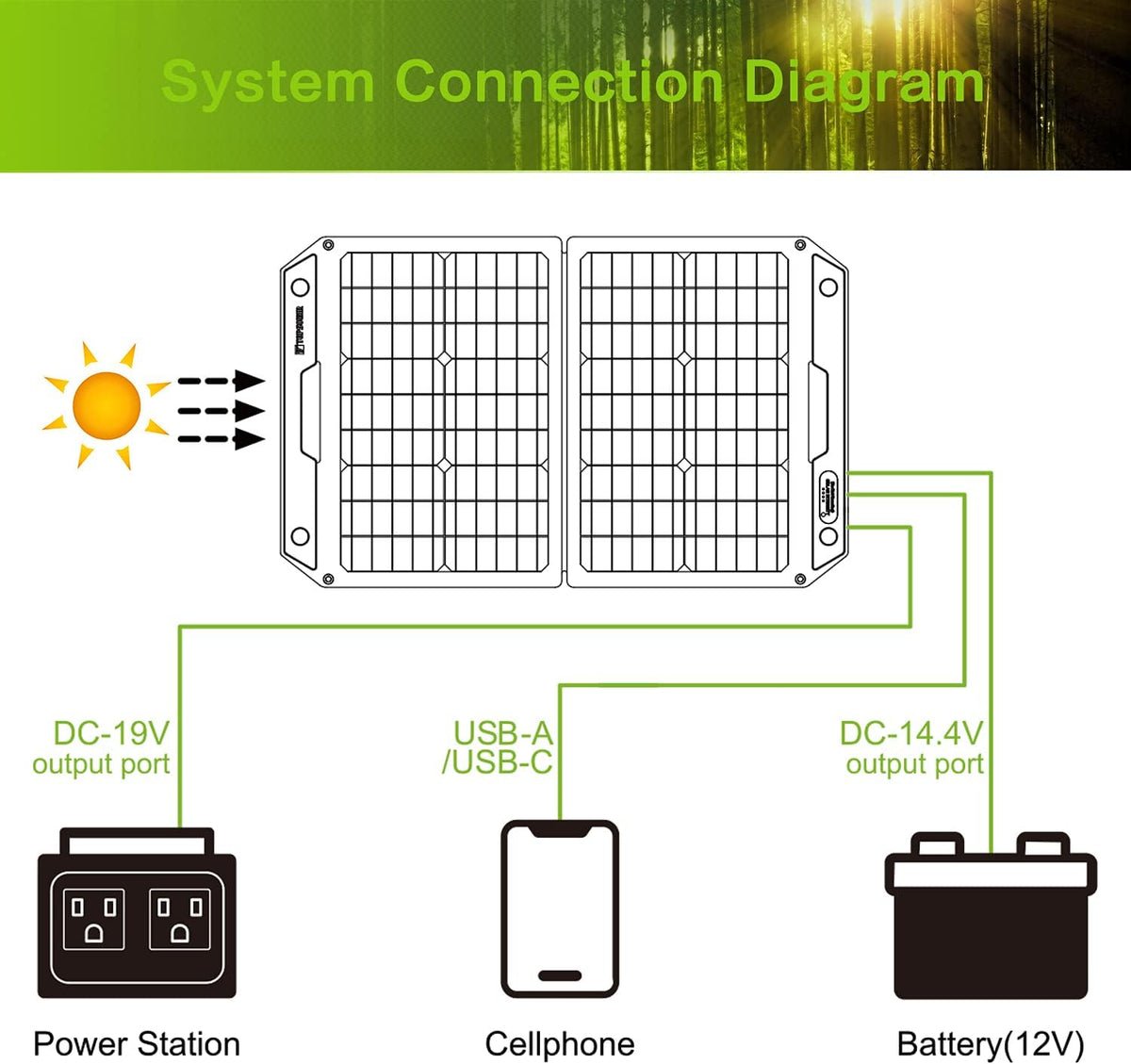 60W Foldable Portable Solar Panel Charger Kit with Dual USB Ports X9745