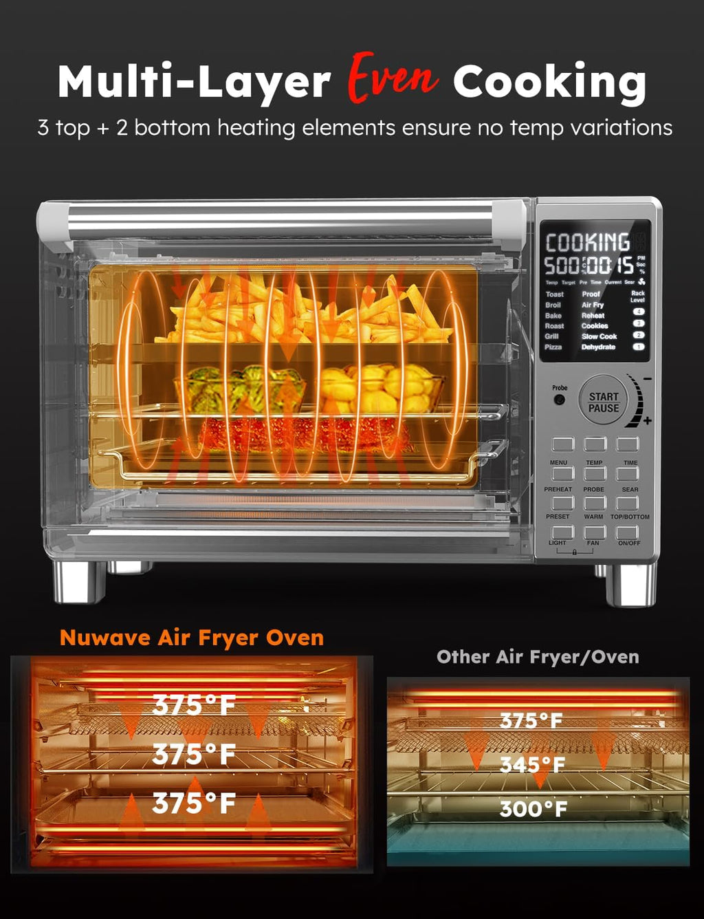Stainless Steel Air Fryer Toaster Oven with Grill Combo, 30QT P520