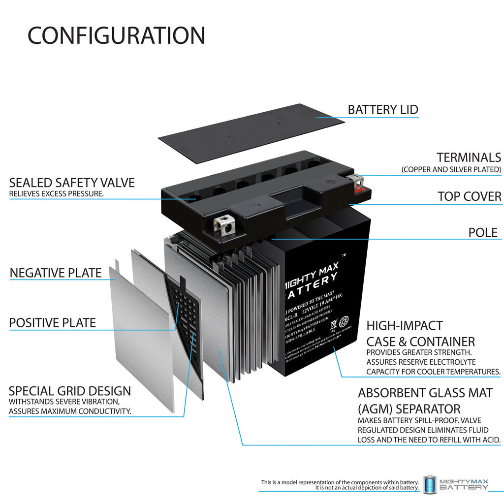 12V 19AH SLA Battery N6544