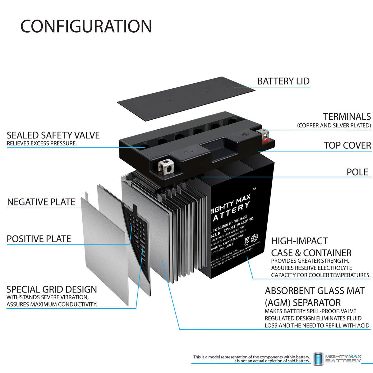 12V 19AH SLA Battery N6544
