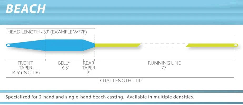 Beach Sinking Fly Line G131793