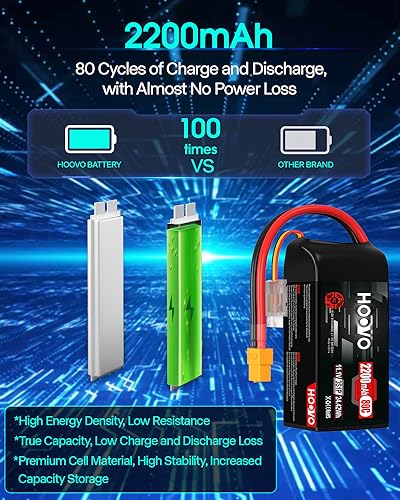 3S 2200mAh 80C 11.1V Shorty Lipo Battery Pack 2 Pack I1630