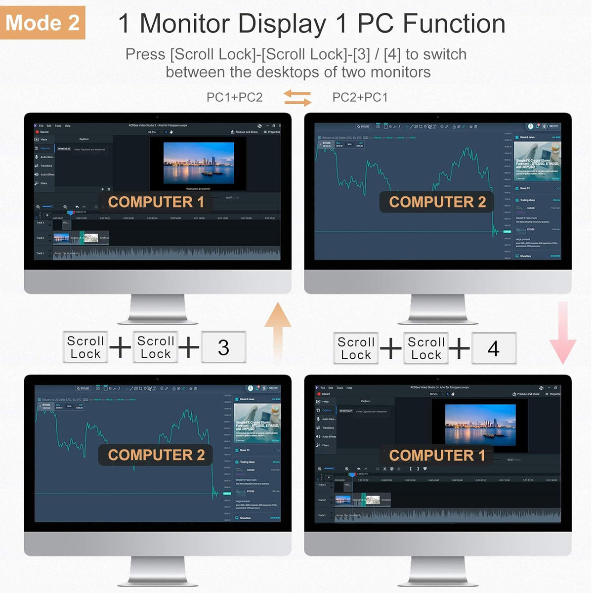 Dual Monitor 2-Port HDMI KVM Switch 4K@60Hz with 2 HDMI KVM Cables S757336