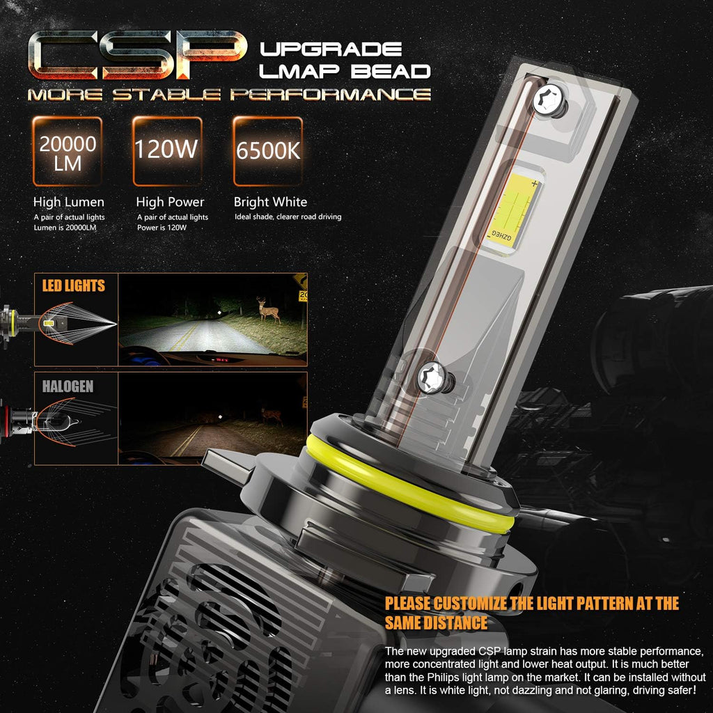 Wireless HIR2 LED Headlight Bulb 120W 20000 Lumens 6500K D935