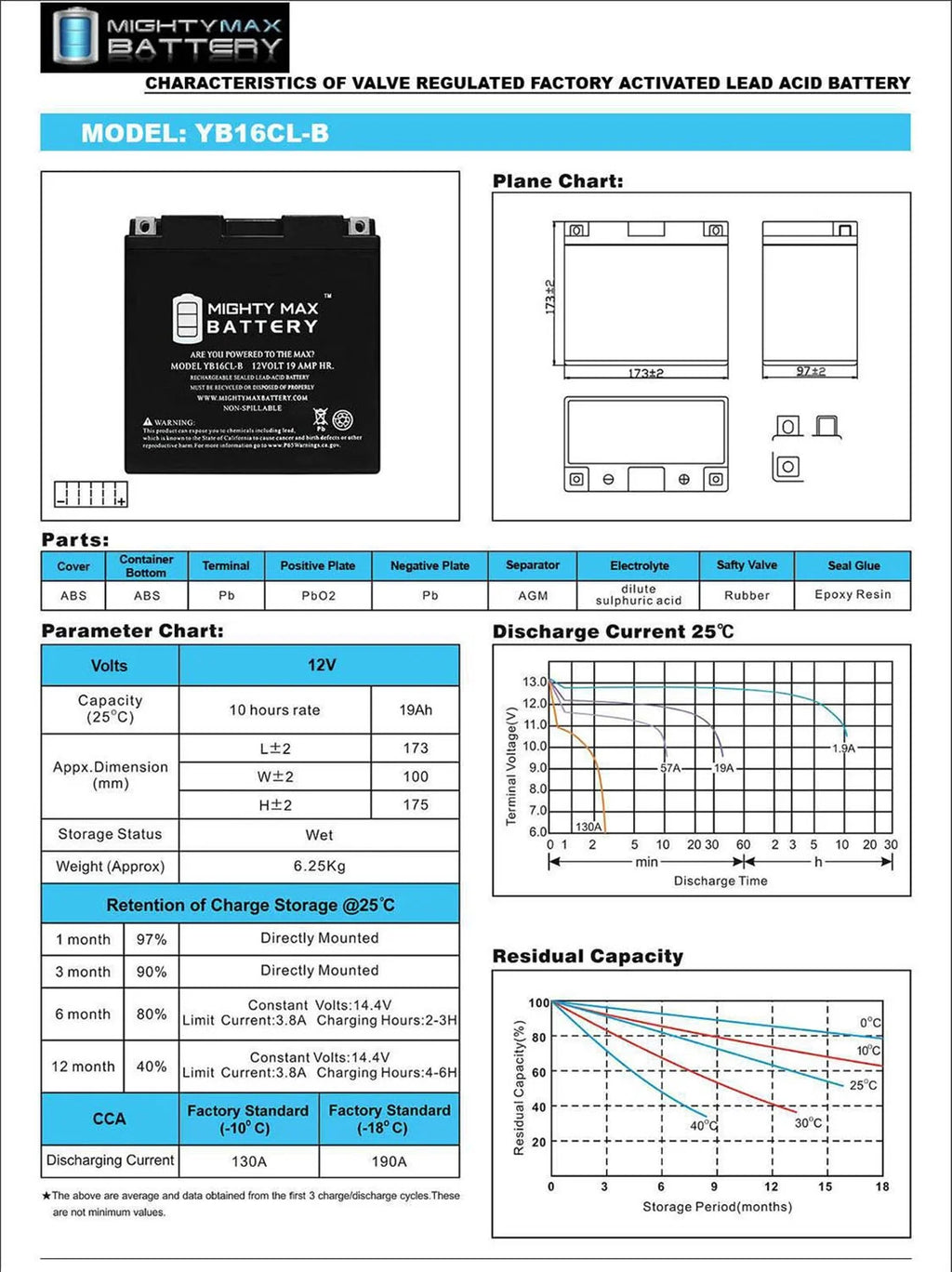 12V 19AH SLA Battery N6544