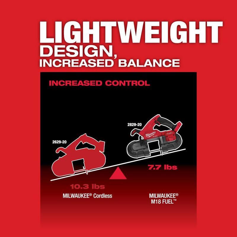 18-Volt Lithium-Ion Brushless Cordless Compact Bandsaw Kit M201