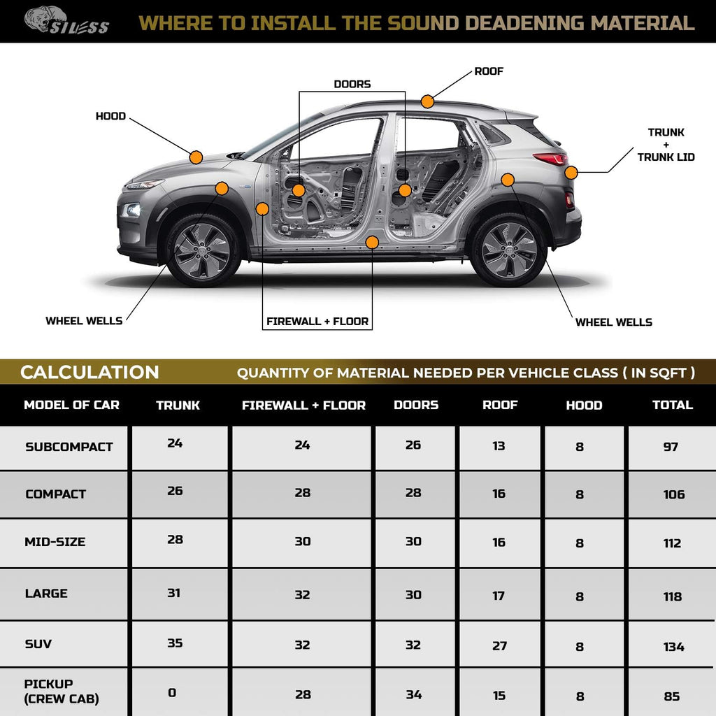 36 sqft 3mm Butyl Automotive Sound Deadening Mat P58174