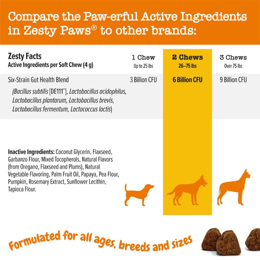 Probiotic Bites Pumpkin Flavored Soft Chews for Dogs Q15510