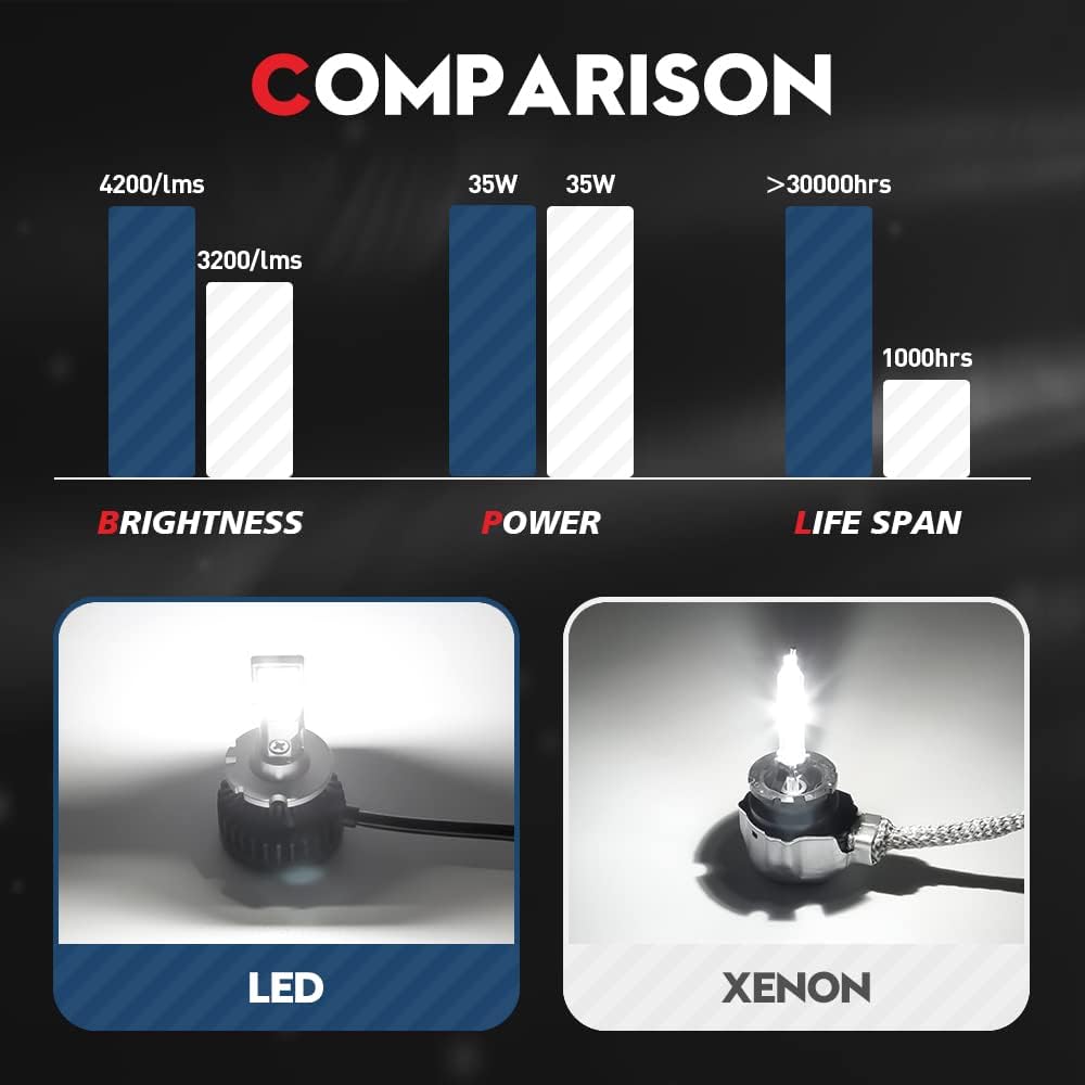 LED Headlight Conversion Kit 70W 8400Lms 6000K White (2 Pack) X988