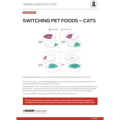 Dry Cat Food B14927