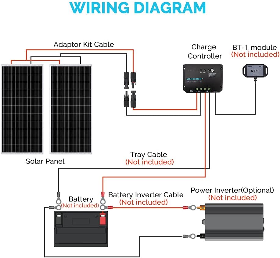 200 Watt 12 Volt Monocrystalline Solar Panel Starter Kit with 30A PWM Charge Controller D3201