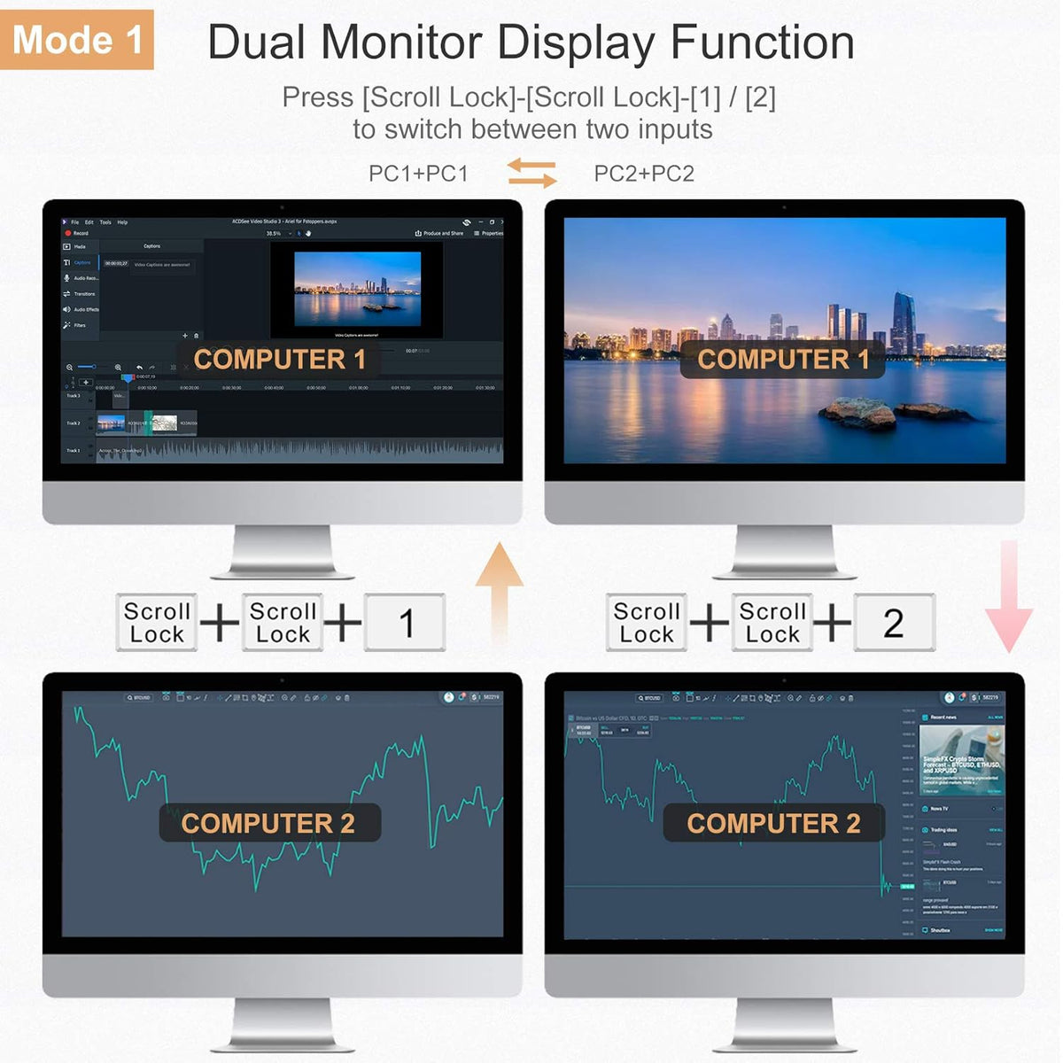 Dual Monitor 2-Port HDMI KVM Switch 4K@60Hz with 2 HDMI KVM Cables S757336