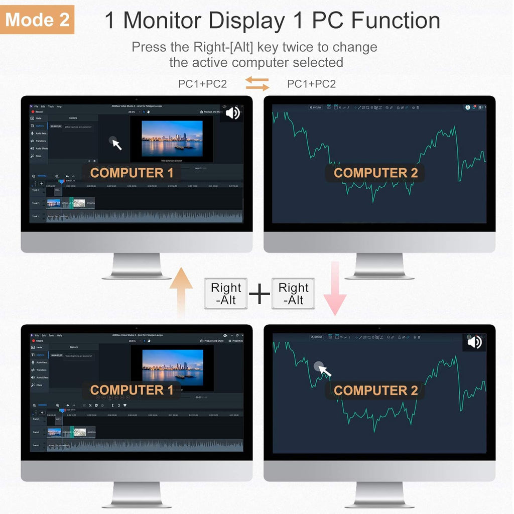 Dual Monitor 2-Port HDMI KVM Switch 4K@60Hz with 2 HDMI KVM Cables S757336