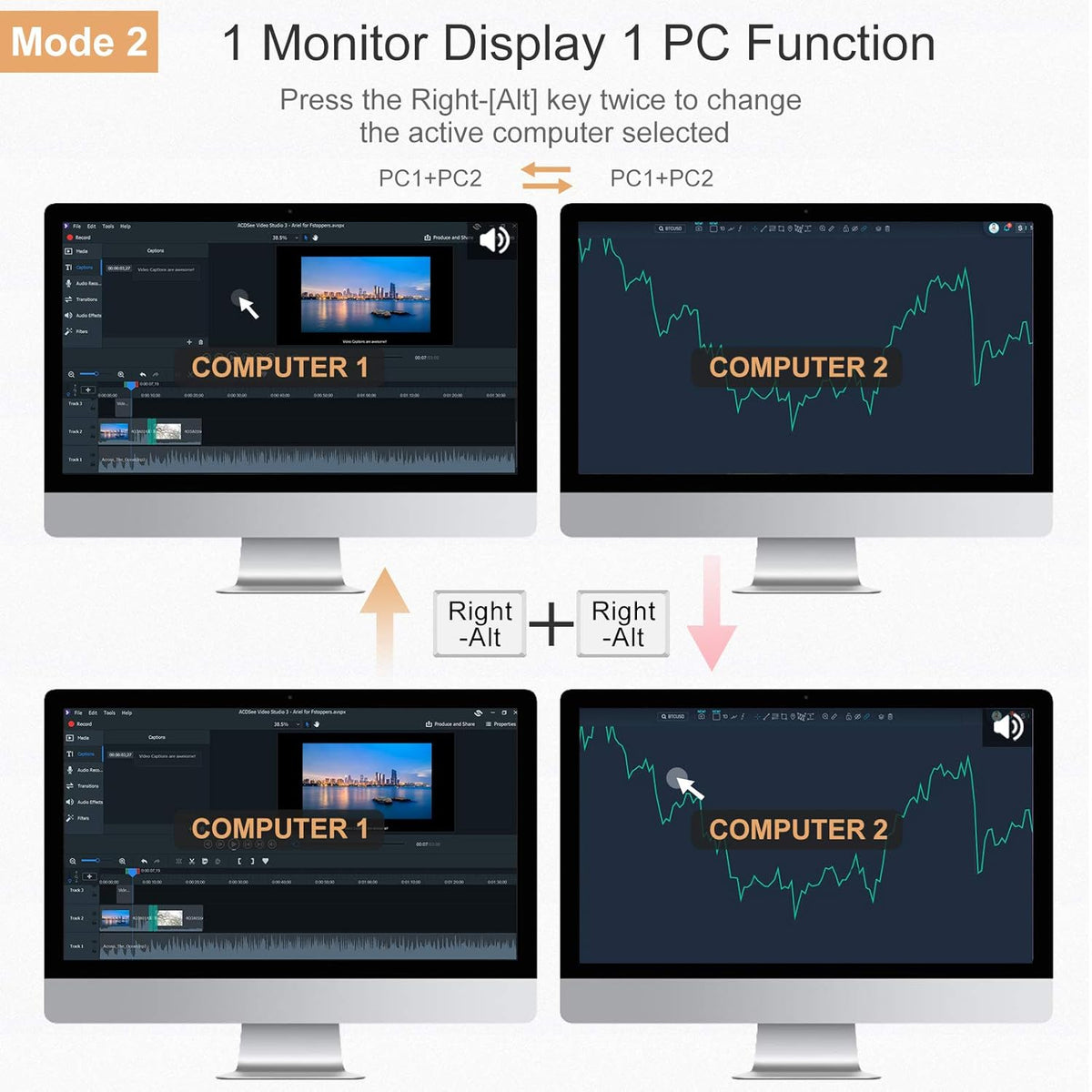 Dual Monitor 2-Port HDMI KVM Switch 4K@60Hz with 2 HDMI KVM Cables S757336
