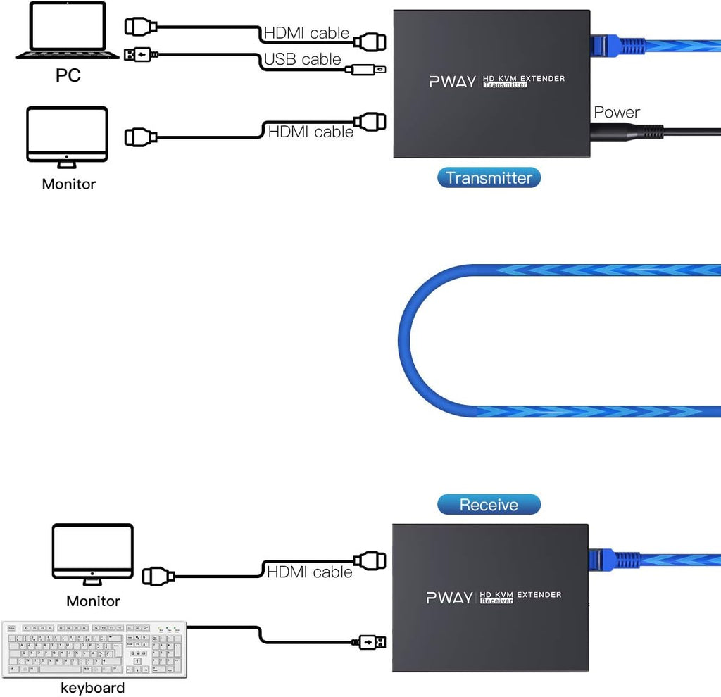 HDMI KVM USB Extender Over Ethernet Cat5e/6 Up to 50m/164ft 1080P 3D Y715339