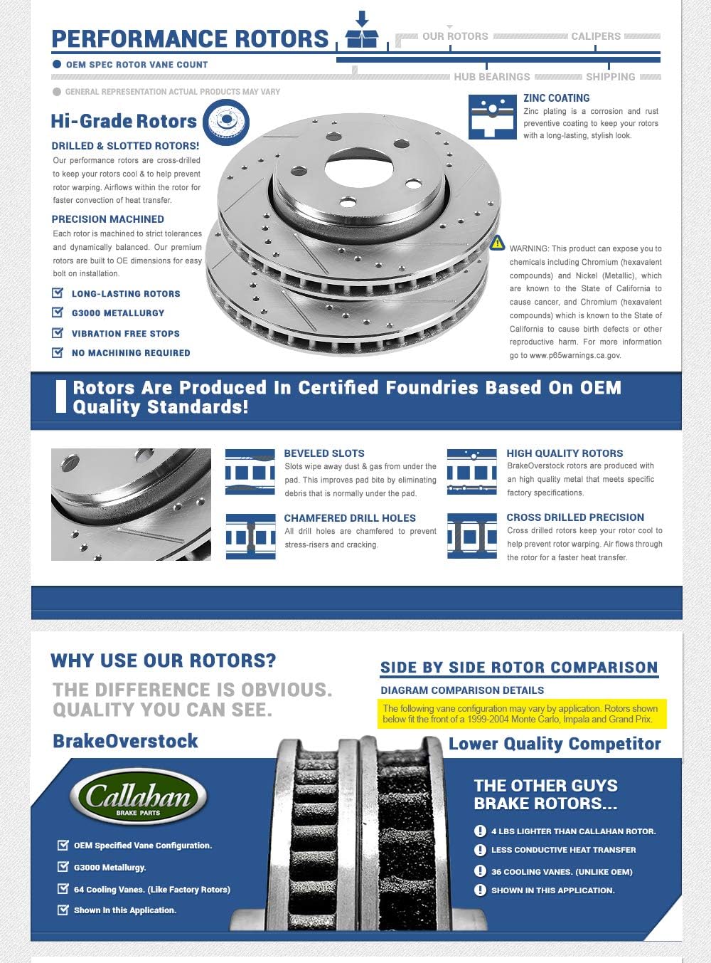 320mm Drilled & Slotted 5 Lug Rotors M792703