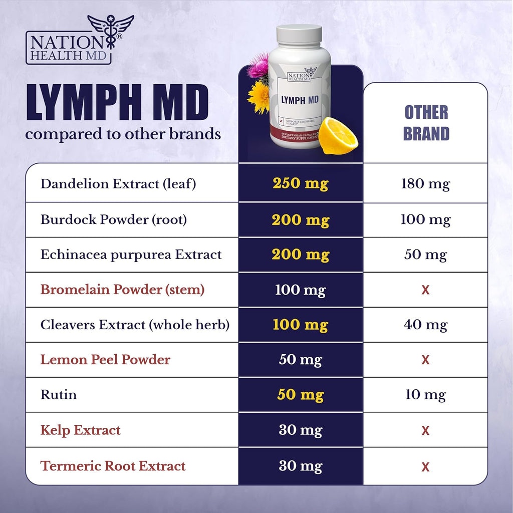 60 capsules Lymphatic System Supplement with 9 Botanicals R49149