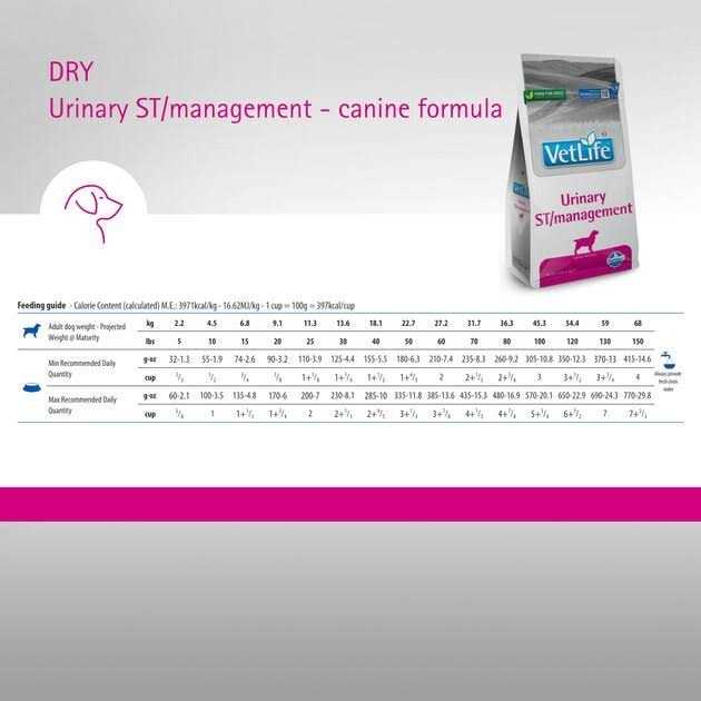 Canine Urinary Pet Supplies J209
