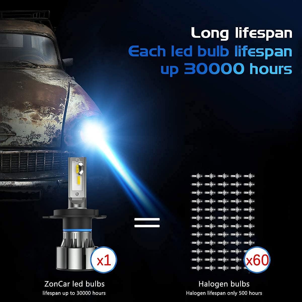 H4 9003 LED Bulbs, 50W 15000LM 6500K Cool White, Pack of 2 I871808