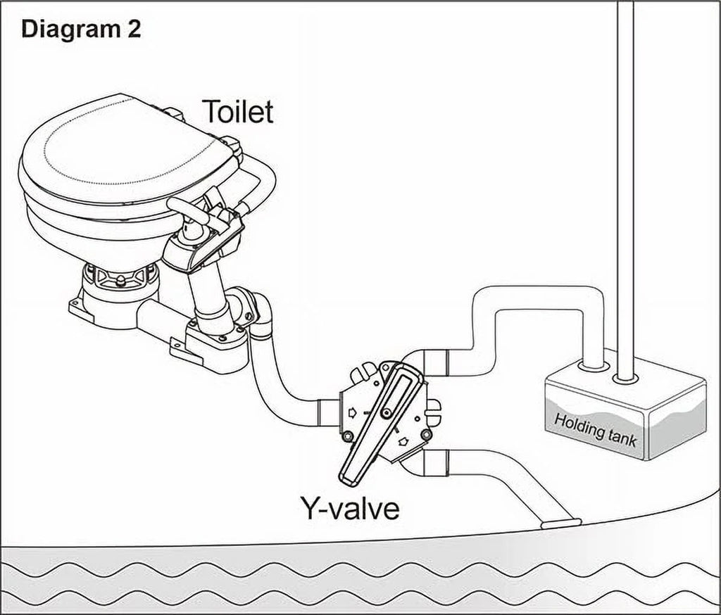 Marine Waste Tank Y-Valve K9977