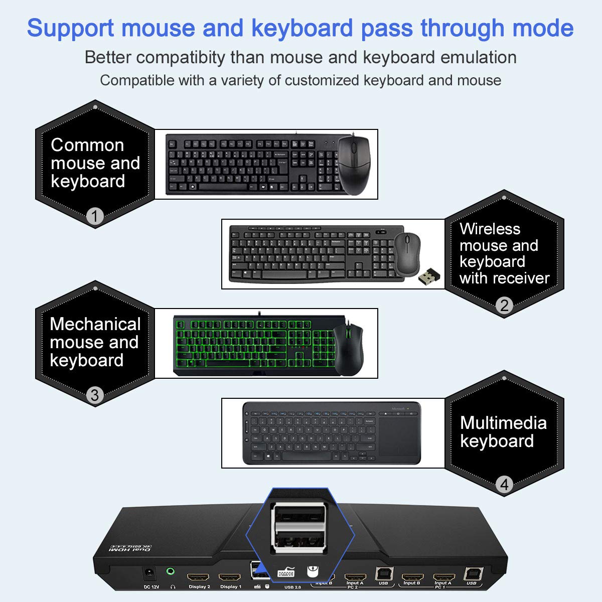 Dual Monitor 2-Port HDMI KVM Switch 4K@60Hz with 2 HDMI KVM Cables S757336